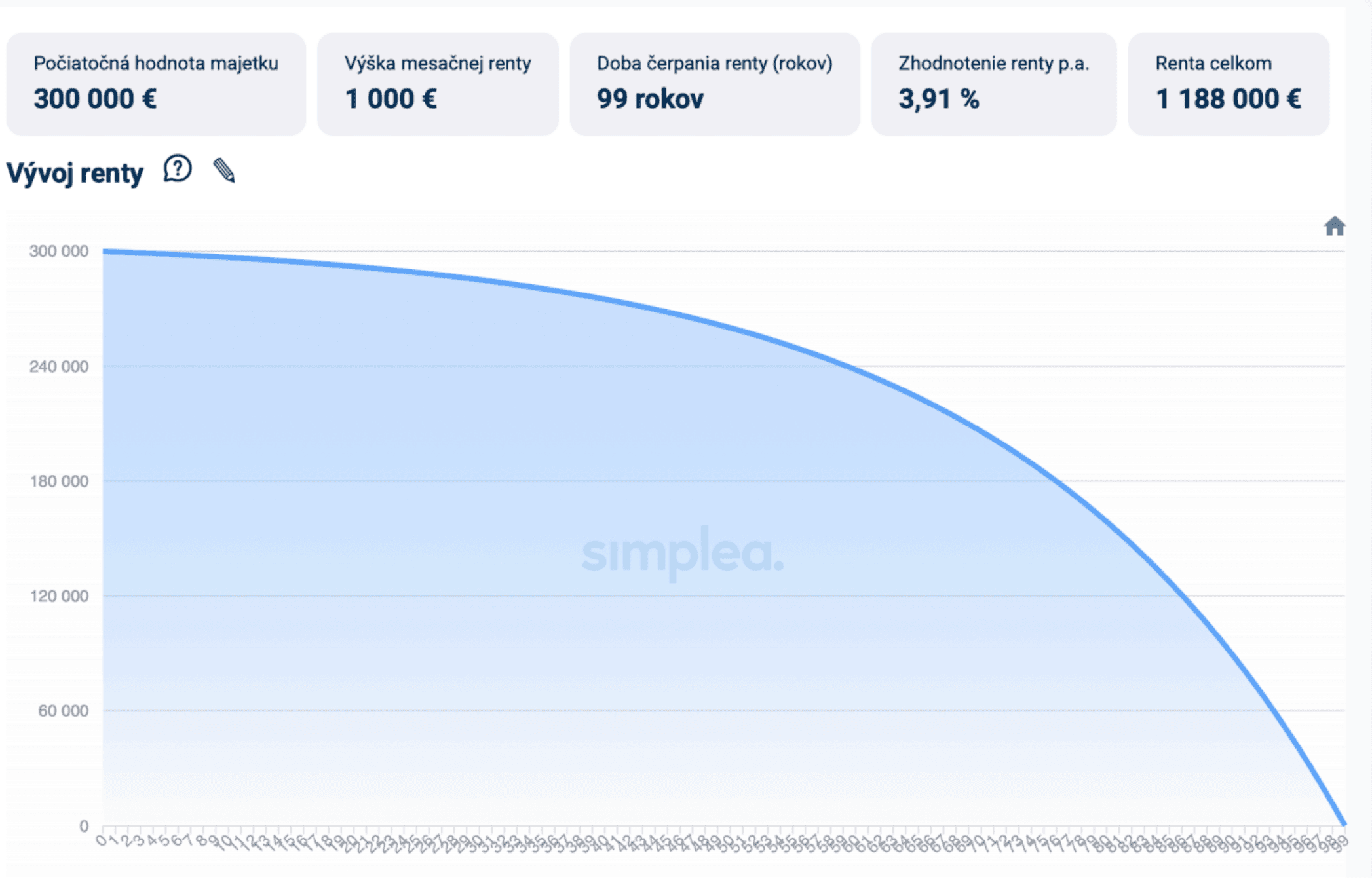 Dôchodok - Finančné poradenstvo 1
