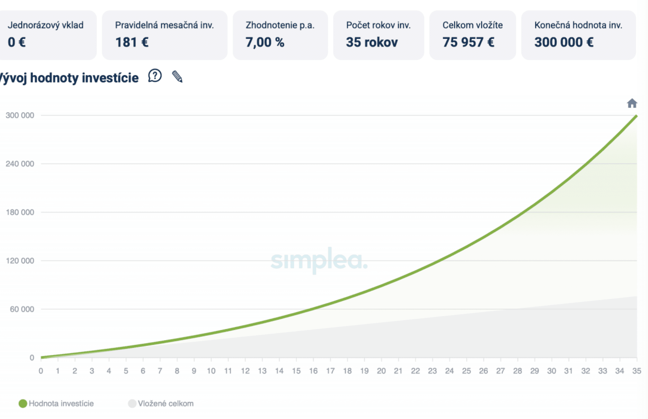 Dôchodok - Finančné poradenstvo 2