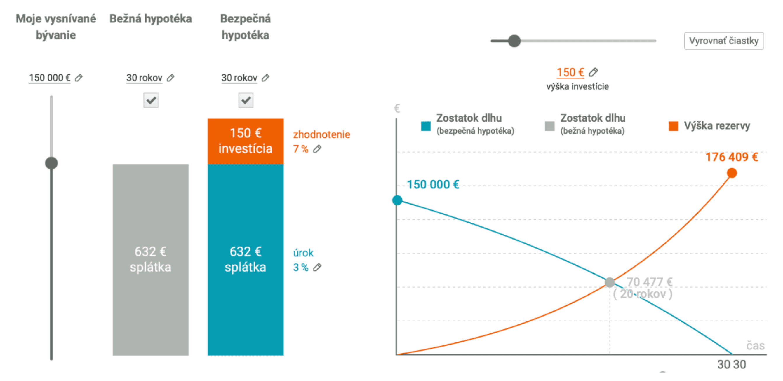 Hypotéka - Finančné poradenstvo